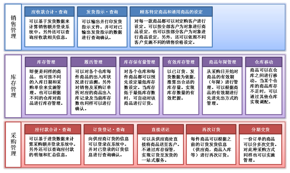 rics_info3